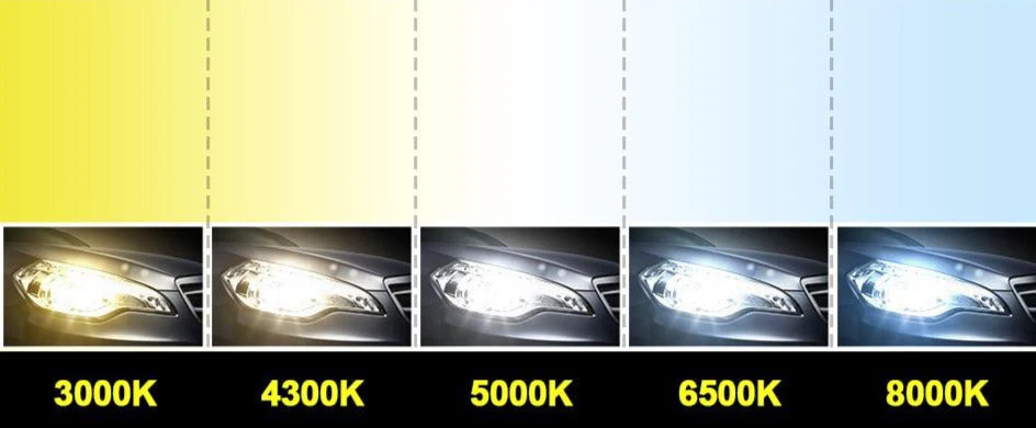 Pack ampoules LED H7 140W Canbus pour MERCEDES-BENZ Classe B (W245) (03.2005 à 11.2011) – Image 3